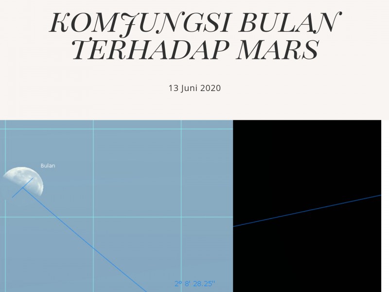 Fenomena Alam, Posisi Bulan Sejajar dengan Mars