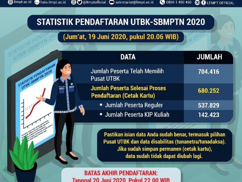 Pendaftaran UTBK SBMPTN 2020 Ditutup Hari Ini 