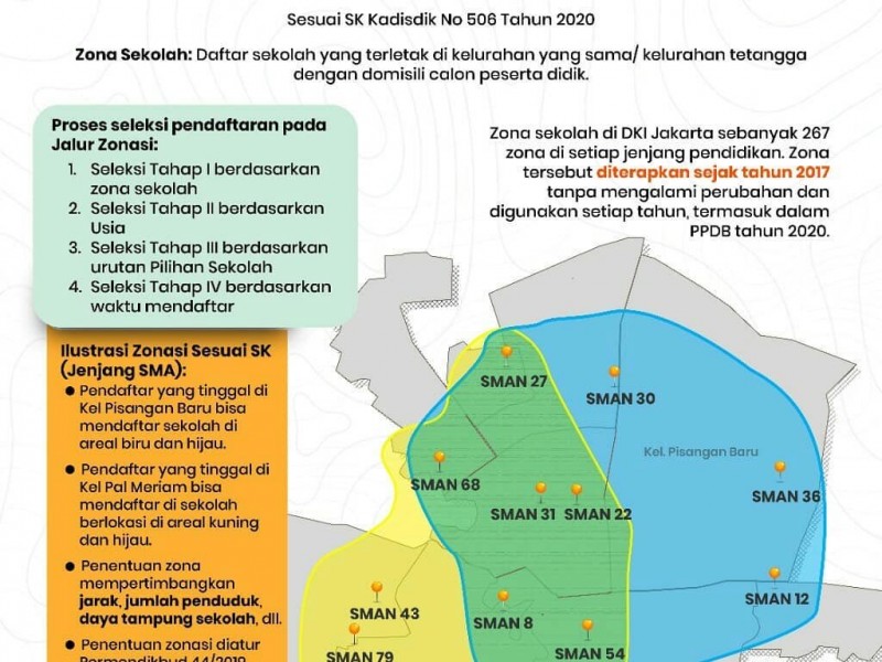 Simak, Pengumuman Hasil PPDB DKI 2020 Jalur Zonasi untuk SMP