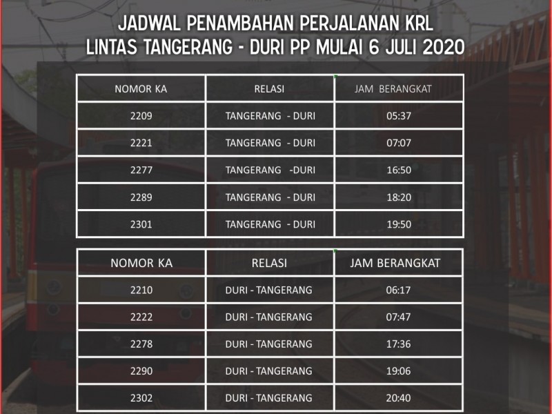 Jadwal Penambahan Perjalanan KRL Tangerang-Duri Mulai 6 Juli 2020