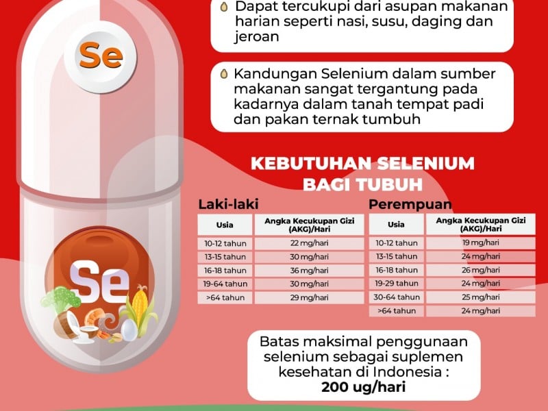 Mengenal Selenium, Mikronutrient Pencegah Virus dan Bakteri