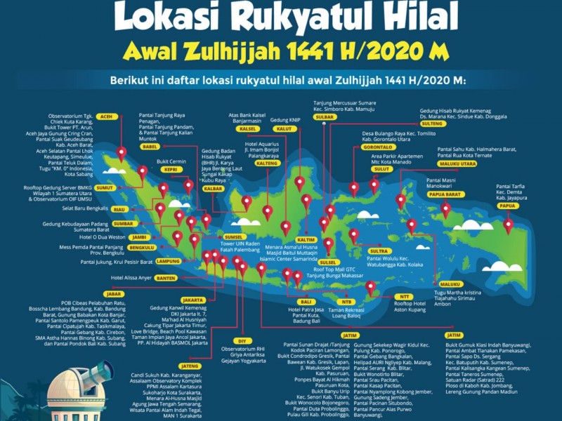 Sidang Isbat Iduladha Digelar 21 Juli, Rukyat Hilal di 84 Wilayah Berikut Ini