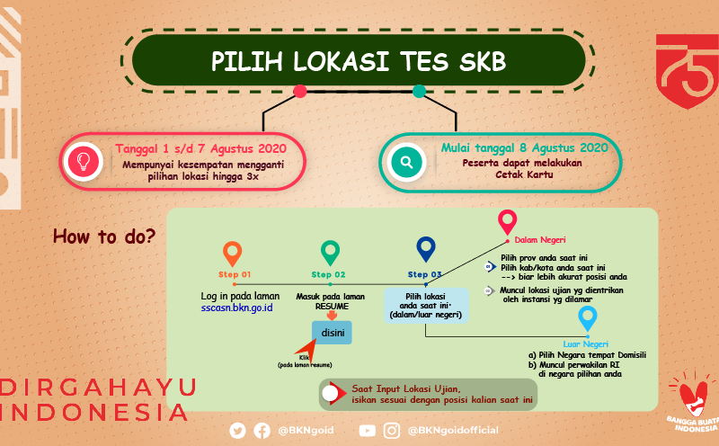 Tips Memilih Lokasi Tes SKB CPNS 2019