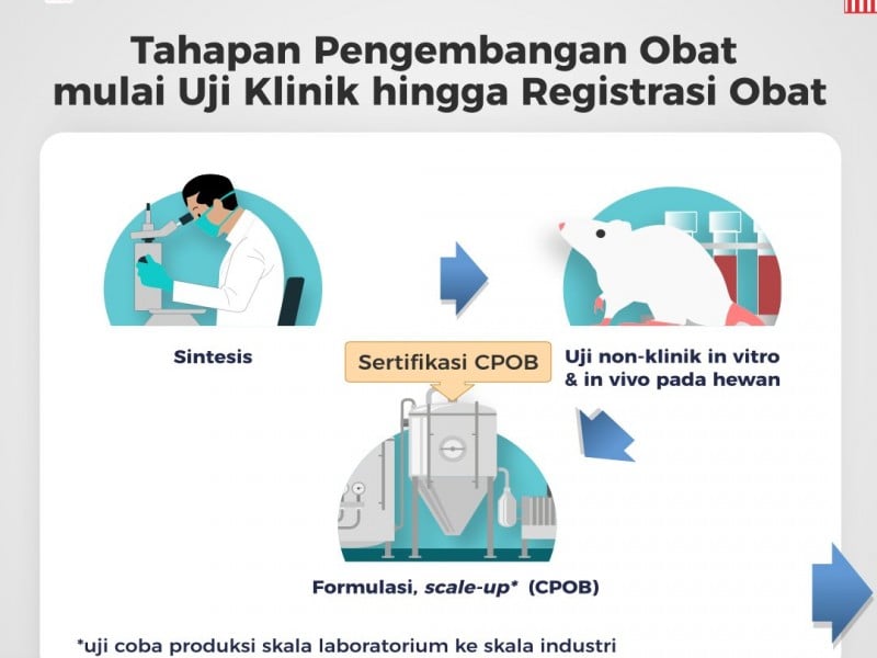 BPOM :  Penemuan Obat Harus Penuhi Syarat dan Tahapan Berikut Ini