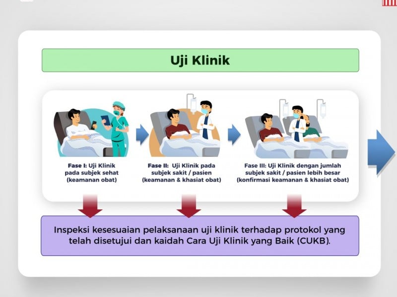 BPOM :  Penemuan Obat Harus Penuhi Syarat dan Tahapan Berikut Ini