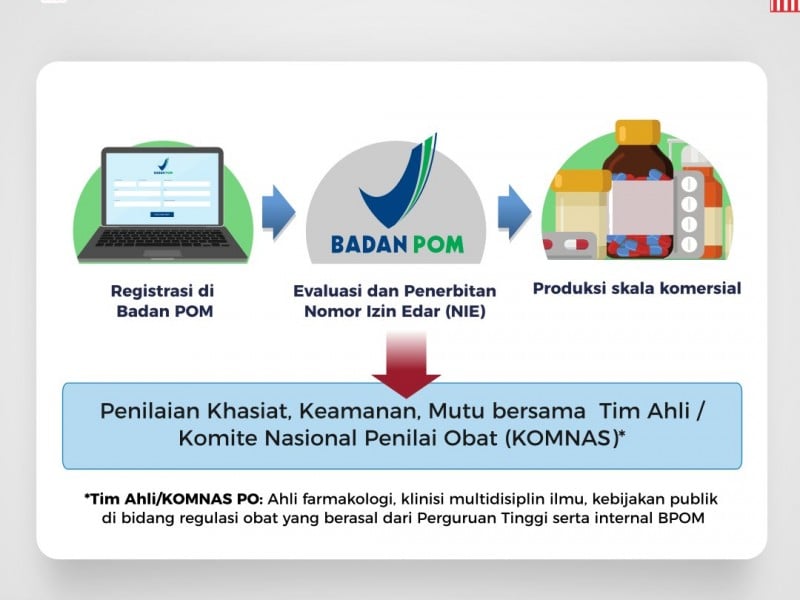 BPOM :  Penemuan Obat Harus Penuhi Syarat dan Tahapan Berikut Ini