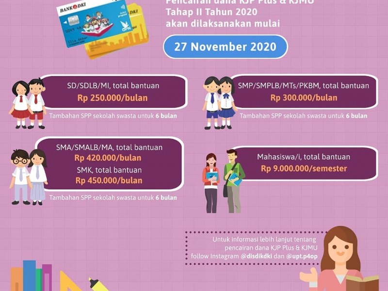 Pengumuman! Dana KJP Plus Tahap II 2020 Sudah Cair Mulai 27 November