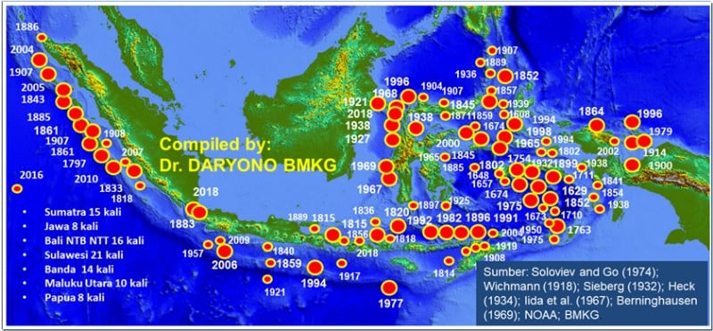 Sulawesi Miliki Sejarah Tsunami Terbanyak di Indonesia