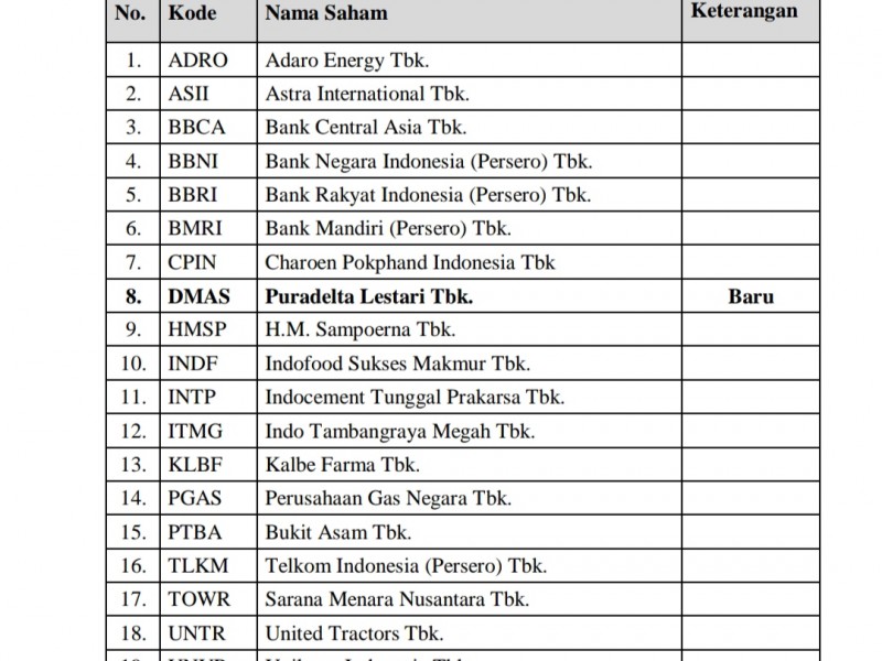 Gudang Garam (GGRM) dan Matahari (LPPF) Keluar dari Indeks High Dividend