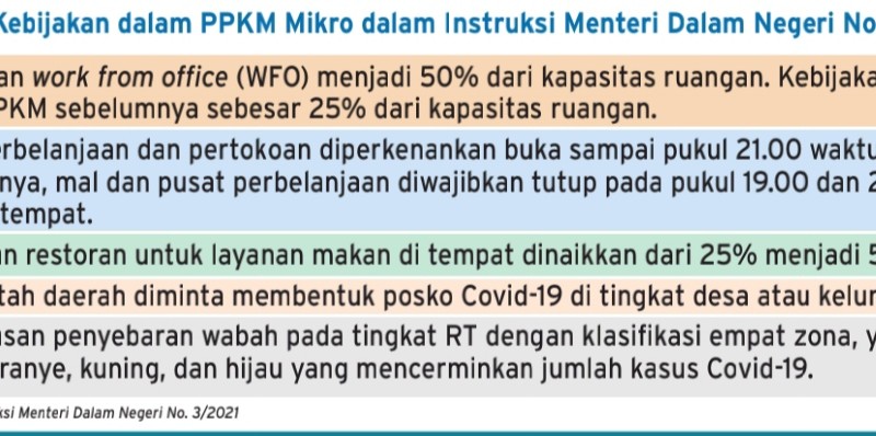 PPKM Mikro Mulai Hari Ini, Berikut Sektor Saham yang Diuntungkan