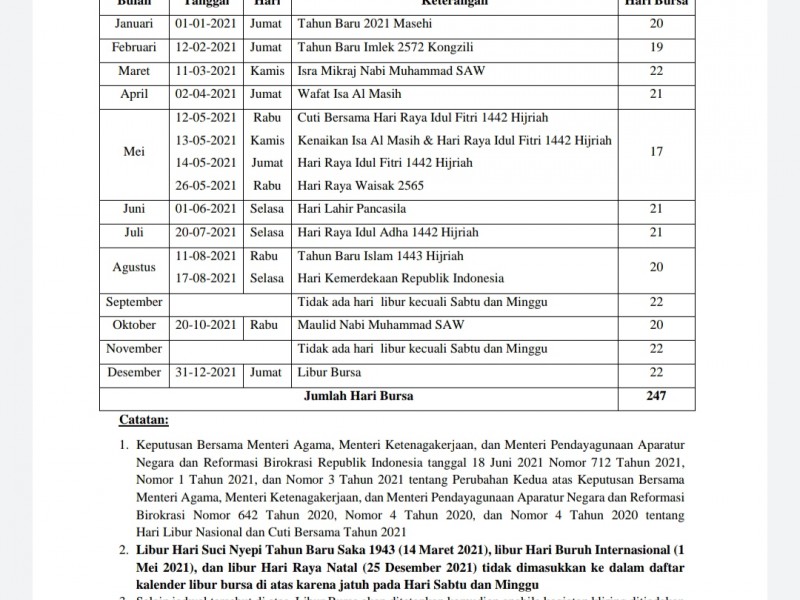 Update Hari Bursa, Libur Tahun Baru Hijriah pada Rabu 11 Agustus 2021