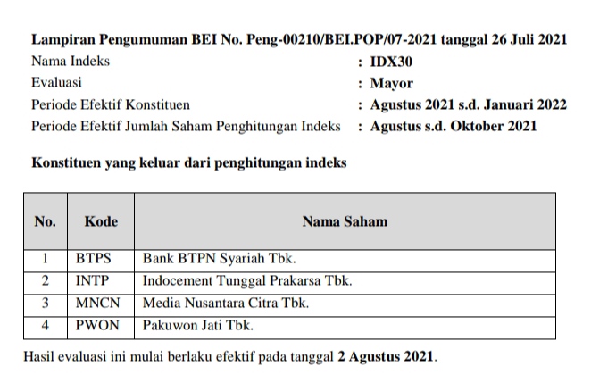 BEI Evaluasi Pembobotan IDX30, 4 Saham Baru Masuk!