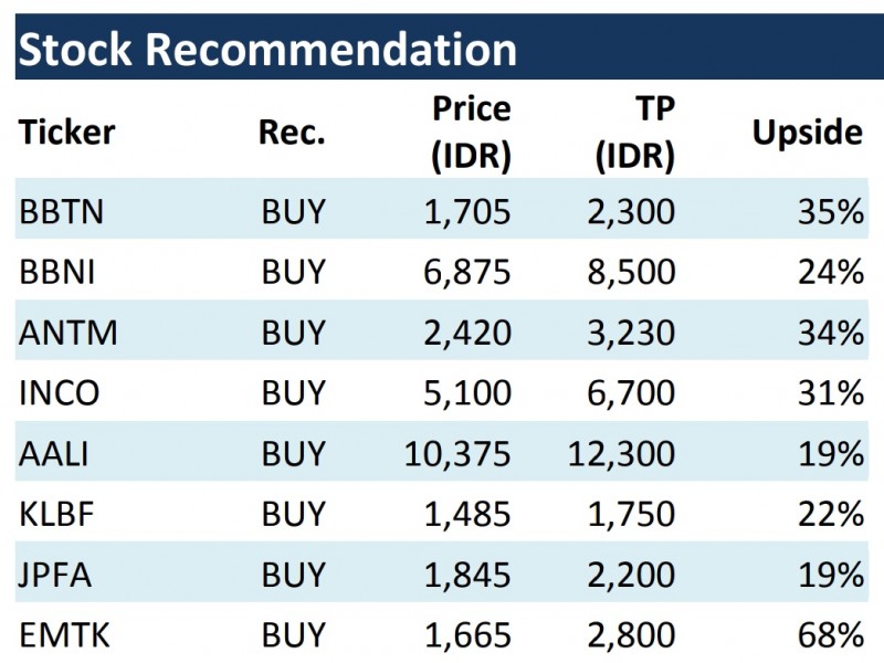 Saham-Saham Menarik Old Ecomy, Simak Rekomendasi Samuel Sekuritas