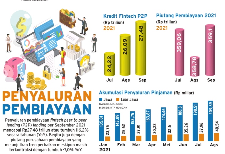 MUI Haramkan Pinjol Ilegal, Asosiasi Fintech dan OJK Dukung