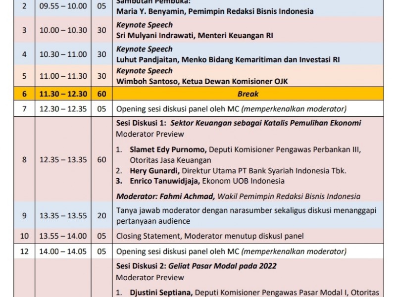 BIBC 2022: Sri Mulyani, Luhut, Wimboh hingga Bos BEI Beberkan Peluang Tahun Depan