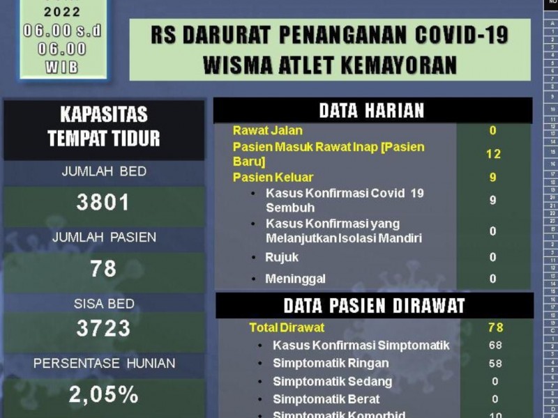 RSDC Wisma Atlet Kemayoran