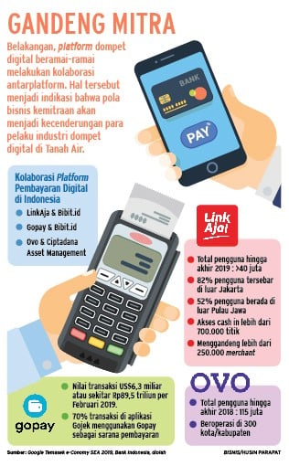 aplikasi pembayaran dana, ovo, shoppepay, gopa