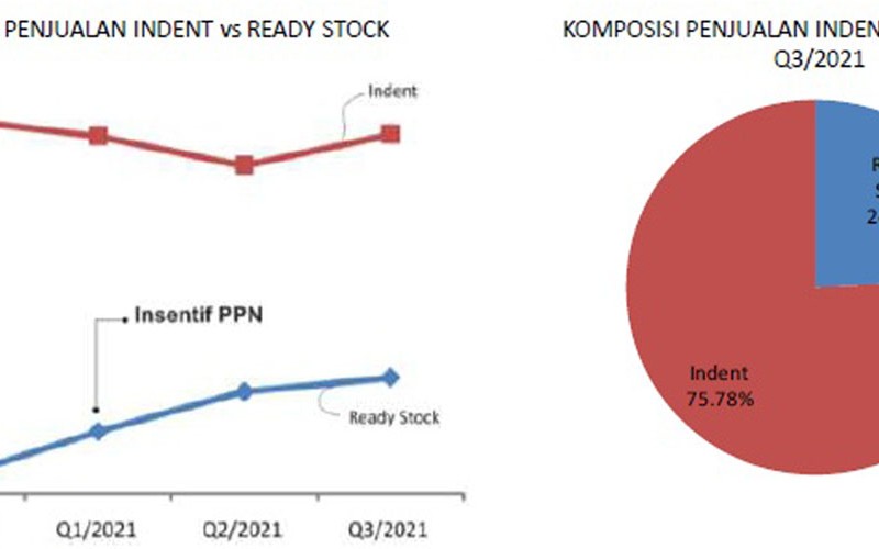 IPW: Jangan Tabu Pakai Insentif PPN untuk Investasi, Ini Alasannya