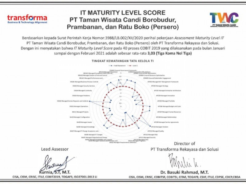 Kejar Digitalisasi, PT TWC Lakukan Asesmen IT Maturity