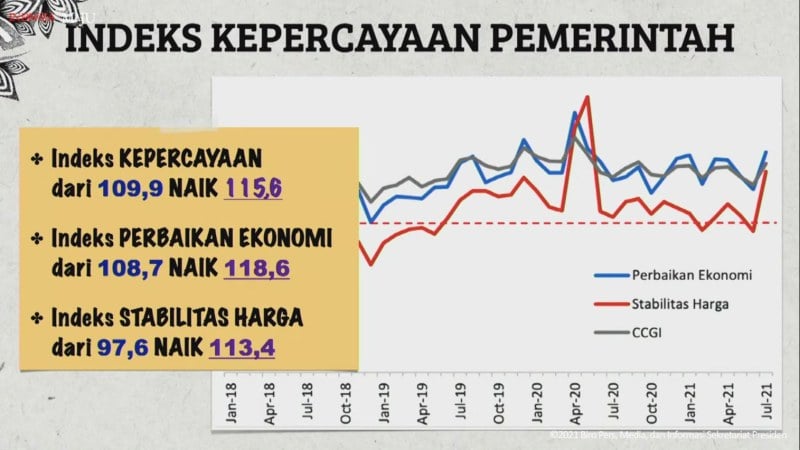 Kepercayaan Konsumen