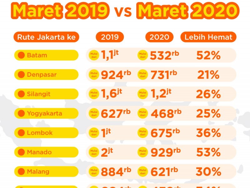 Diskon Tiket Pesawat hingga 50 Persen, Tren Pembelian Naik di Pegipegi