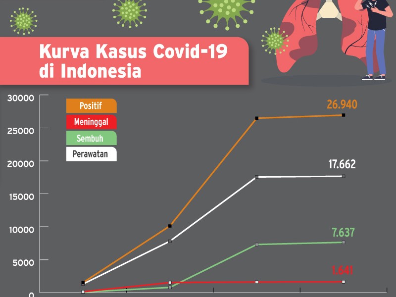 Infografis Covid-19