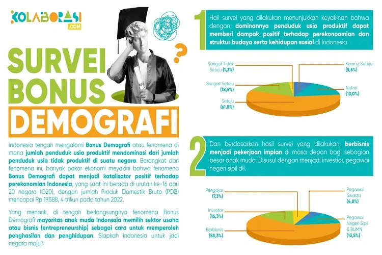 Infografis survei Kolaborasi.com/ Ilustrasi