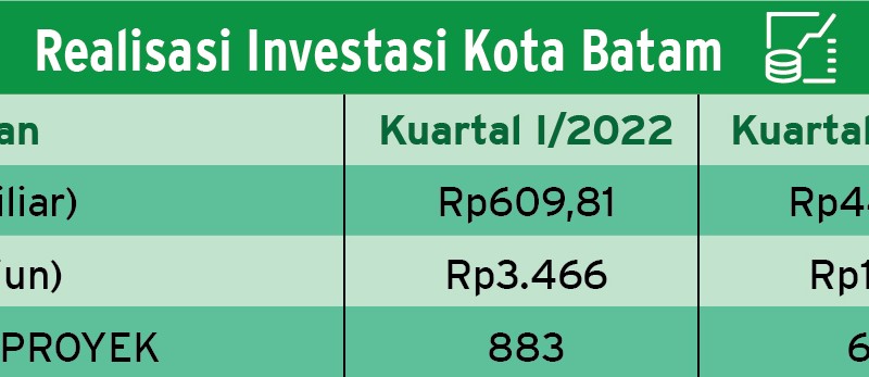 Infrastruktur Dibangun, Ekonomi Pun Bangkit