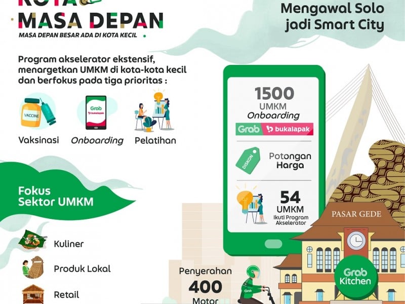 Grab, Bukalapak, Emtek Sinergi Sokong UMKM Solo