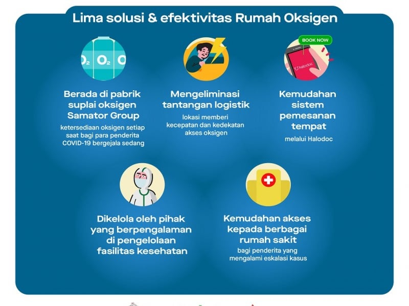 Bantu Warga Penderita COVID-19, GoTo, Kadin dan Samator Group Akan Dirikan Rumah Oksigen Gotong Royong