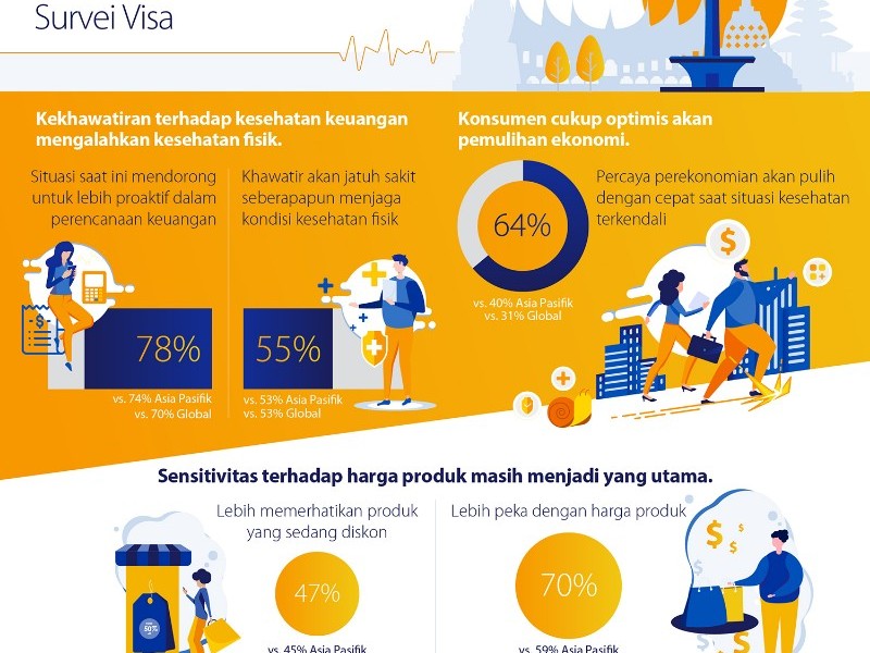 Sebanyak 62 Persen Masyarakat Lebih Pilih Pembayaran Nontunai 