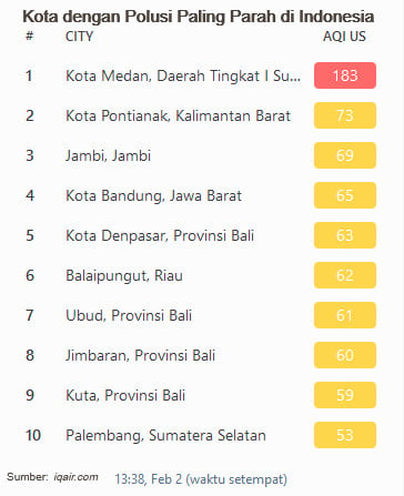 Kendaraan Niremisi Masuk Program Langit Biru