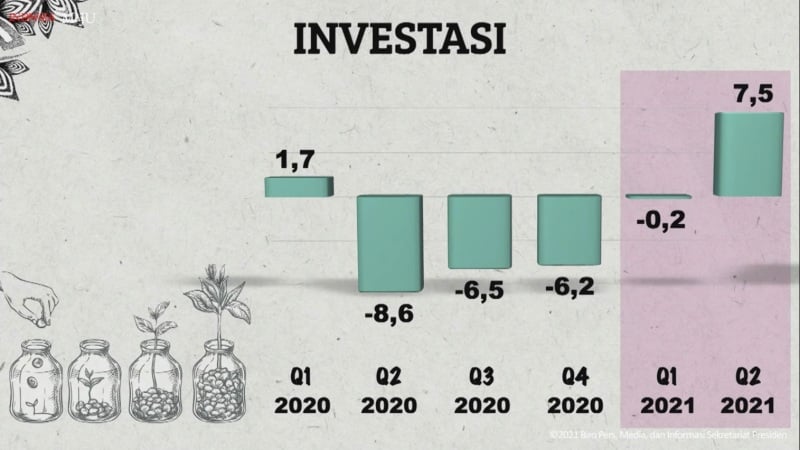 Investasi