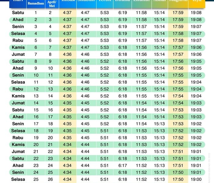 Jadwal Imsakiyah dan Bedug Magrib Ramadan 1443 di Jakarta dan Sekitarnya