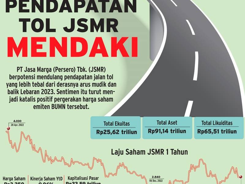 Top 5 News Bisnisindonesia.id: El Nino Ancam Inflasi, Pensiun Budi Waseso Tertunda