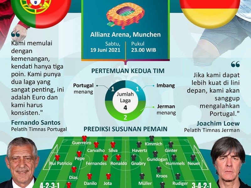 Euro 2020 Jerman vs Portugal, Der Panzer Tetap Bakal Lolos ke 16 Besar