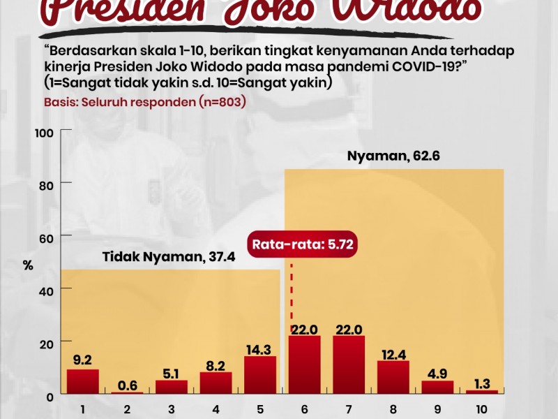 Survei Kinerja Jokowi