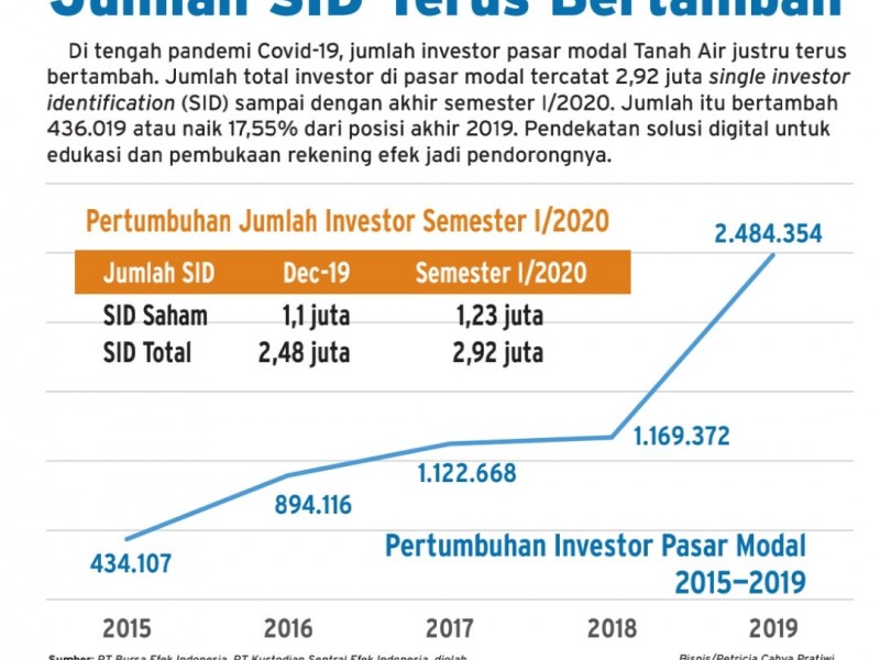 28 Tahun Swastanisasi BEI, Lihat Pencapaian Apik Pasar Modal