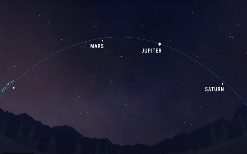 Keindahan Planet Sejajar Jupiter, Saturnus, Mars & Venus dari Bogor hingga New York