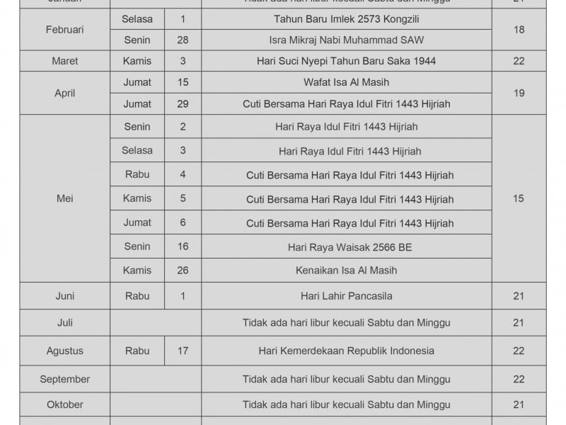 Update Jadwal Bursa jelang Libur Lebaran, Cek Kapan Bisa Tranksasi Saham