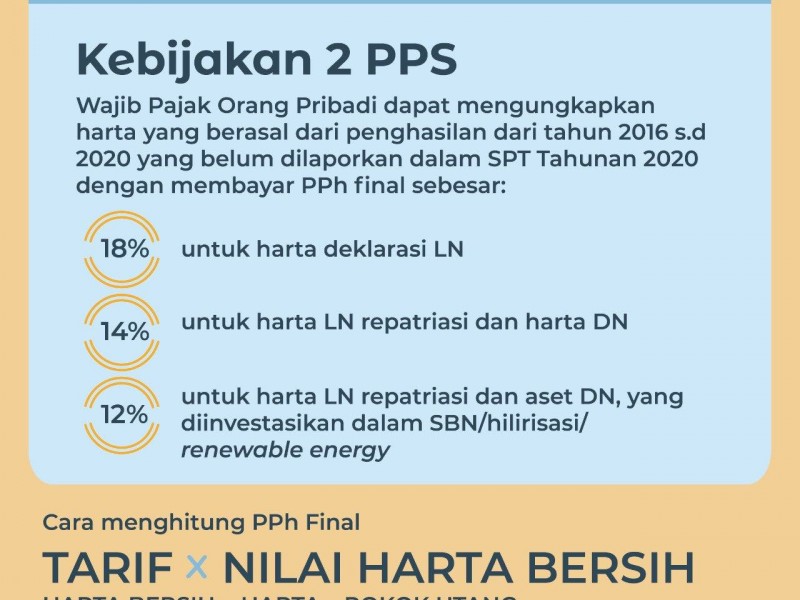 Ini Cara Menghitung PPh Final dalam Tax Amnesty Jilid II