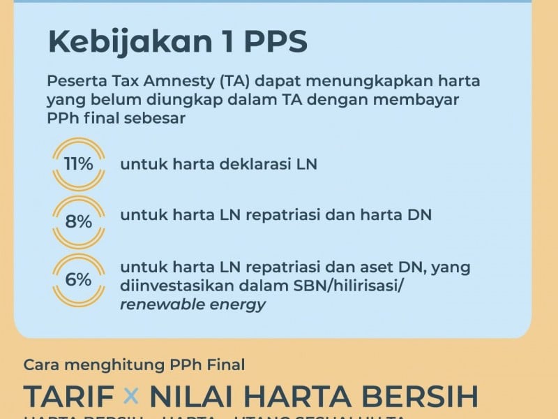 Ini Cara Menghitung PPh Final dalam Tax Amnesty Jilid II