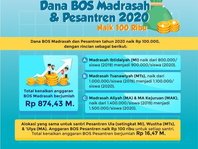 Dana BOS Pesantren dan Madrasah