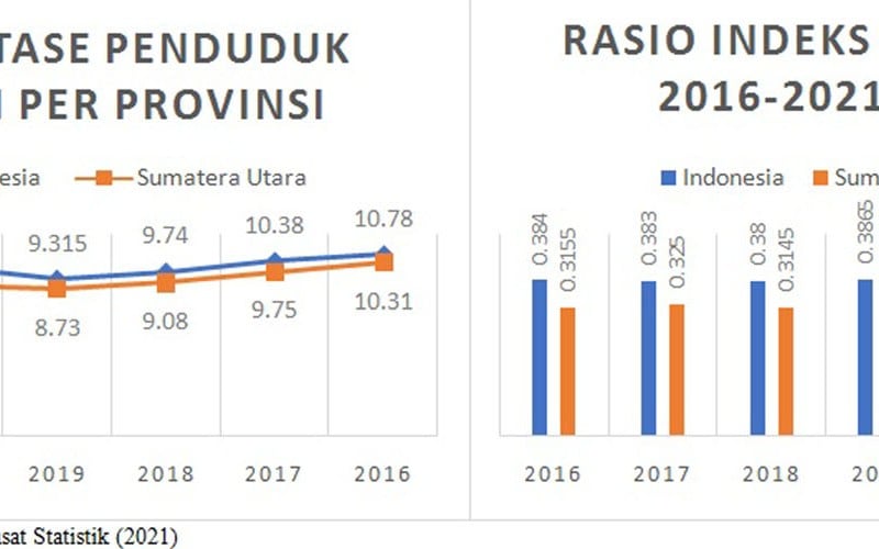 Pacu Ekonomi Berkelanjutan, KEK Sei Mangkei Hadapi Sejumlah Masalah