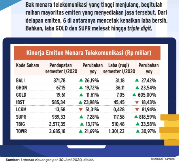 Prospek Menjulang Emiten Menara Telekomunikasi