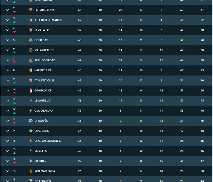 Klasemen Liga Spanyol setelah laga pekan ke-30