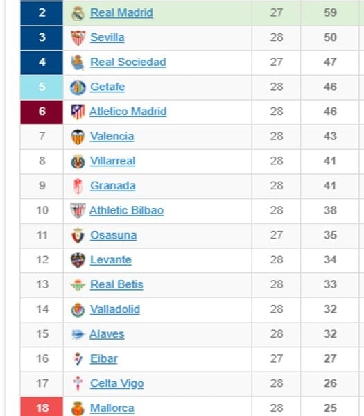 Hasil Klasemen La Liga