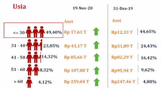 Komposisi investor