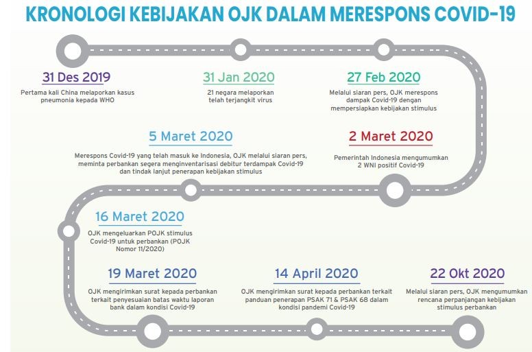 Peluang Siapkan Pertumbuhan