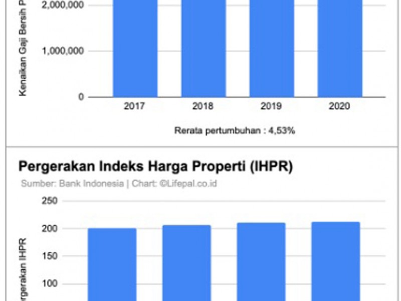 Ini 6 Tips Cerdas Membeli Rumah Menggunakan KPR